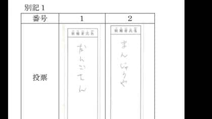 「まんじゅうや」「だんごさん」2票は無効　茨城・神栖市長選で“くじ引き当選”した市長の当選取り消す判断　東京高裁