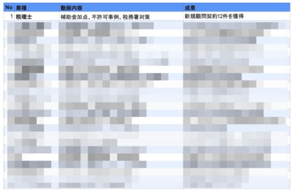 再生数1,000回で2,000万円を受注！YouTubeを「集客装置」に変えた成功事例30選を公開。再生数に頼らず集客・成約を最大化させる最新活用リストを無料配布。