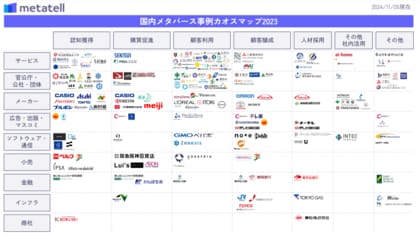 【2023年のメタバース活用を総まとめ!】「メタバース事例カオスマップ」を公開|株式会社Urth