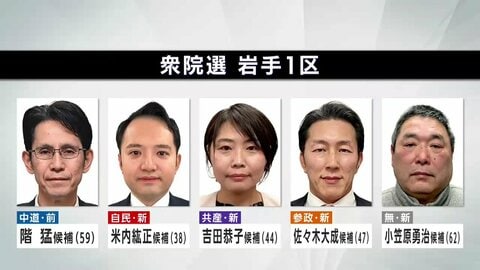 【岩手1区】ＡＩで分析、各候補「第一声」　中道・階猛氏、自民・米内紘正氏、共産・吉田恭子氏、参政・佐々木大成氏、無・小笠原勇治氏　衆院選2026
