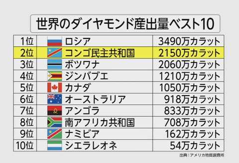 ダイヤモンド がベルギーをサッカー強国に 移民 多様性に日本は対応できるのか