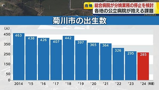 菊川市の出生数