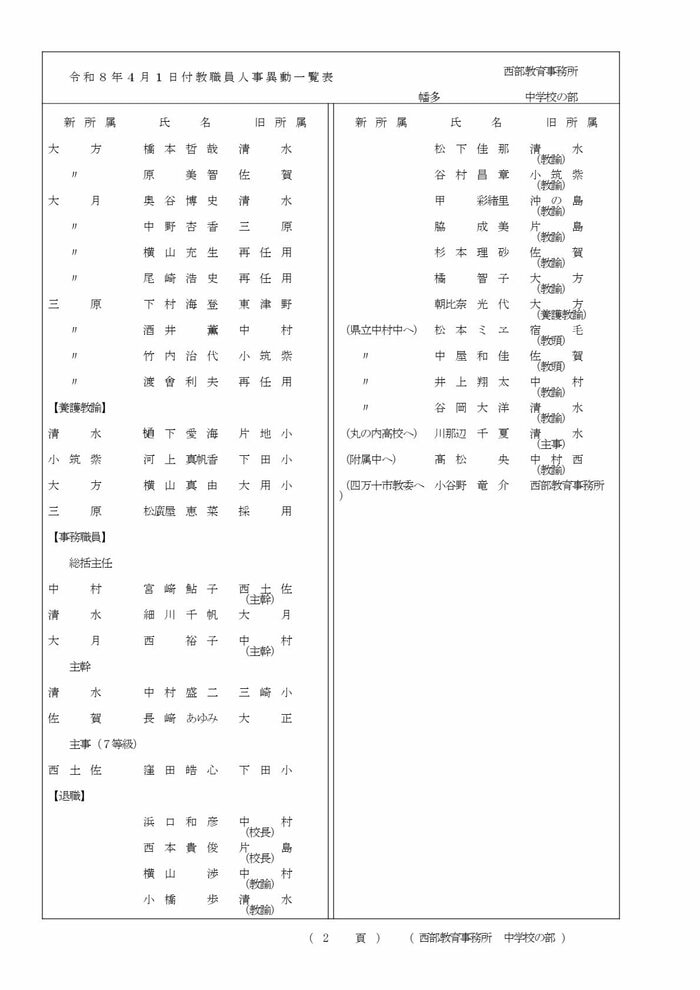 高知県教職員の人事異動【中学校】 15/15