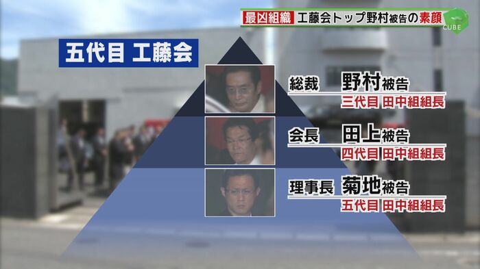 5代目 工藤会の体制