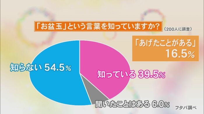 ニュースONE