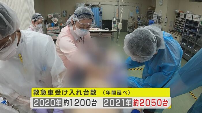 金大附属病院の救急車受入数