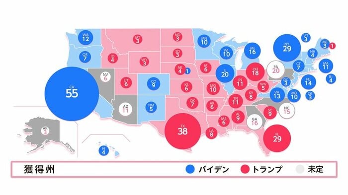 両党の獲得州(11月8日午前9時現在)