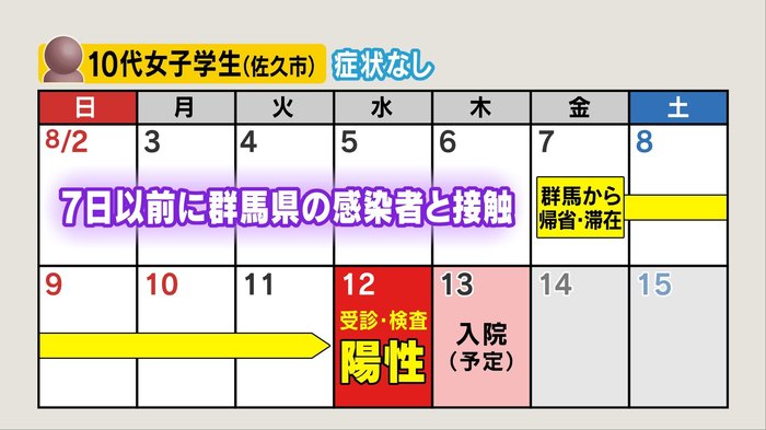 長野県内で新たな『新型コロナ』感染者 群馬県から佐久市に帰省の10代女子学生