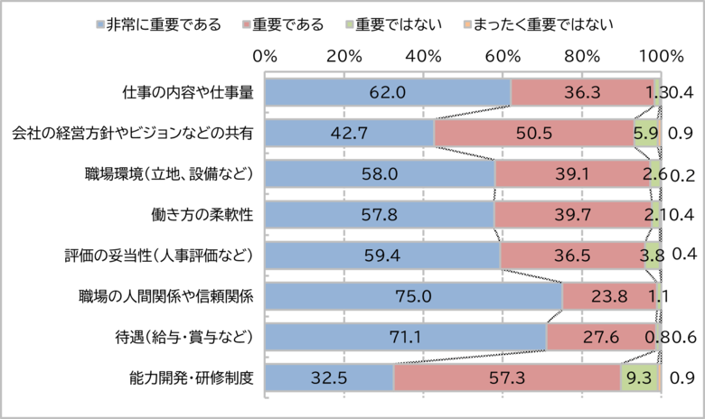 令和7年度観光人材育成・確保促進事業「観光業従事者を対象とした従業員満足度調査」実施結果について