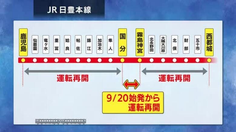 JR日豊本線　バス輸送の国分〜霧島神宮　２０日始発から鉄道での運行再開　鹿児島｜FNNプライムオンライン