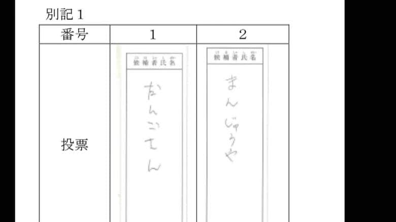 「まんじゅうや」「だんごさん」2票は無効　茨城・神栖市長選で“くじ引き当選”した市長の当選取り消す判断　東京高裁｜FNNプライムオンライン