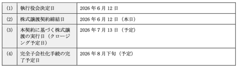 メタプラネットによるSiiibo証券の株式の取得（連結子会社化）に係る株式譲渡契約の締結及び株式会社メタプラネット証券への商号変更に関するお知らせ
