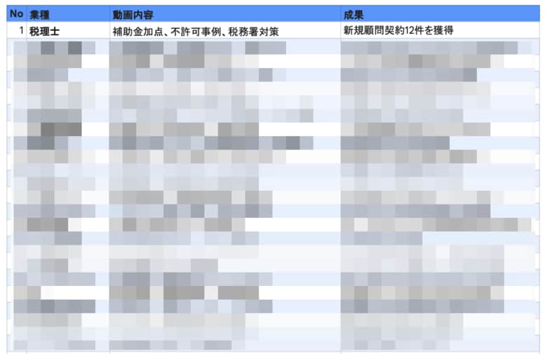 再生数1,000回で2,000万円を受注！YouTubeを「集客装置」に変えた成功事例30選を公開。再生数に頼らず集客・成約を最大化させる最新活用リストを無料配布。