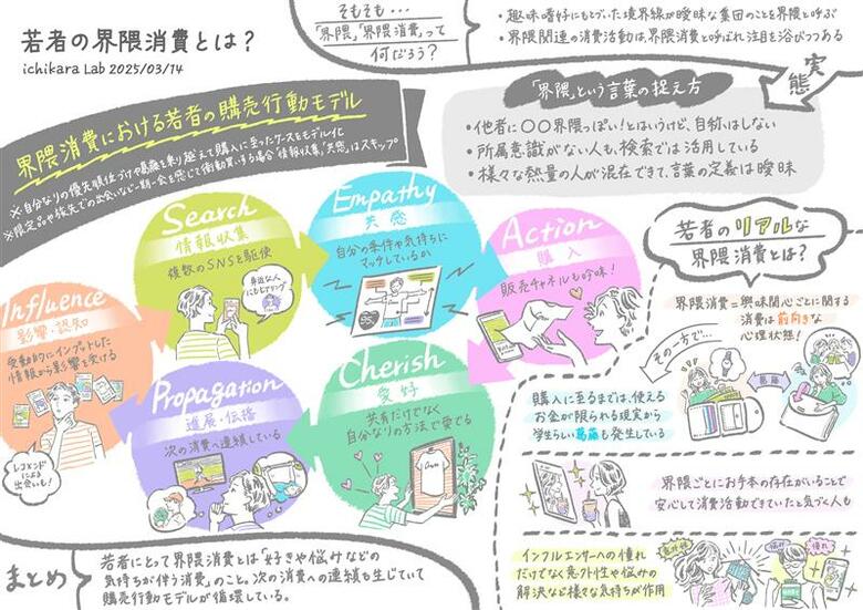ichikara Labがワカモノスタディレポートを公開