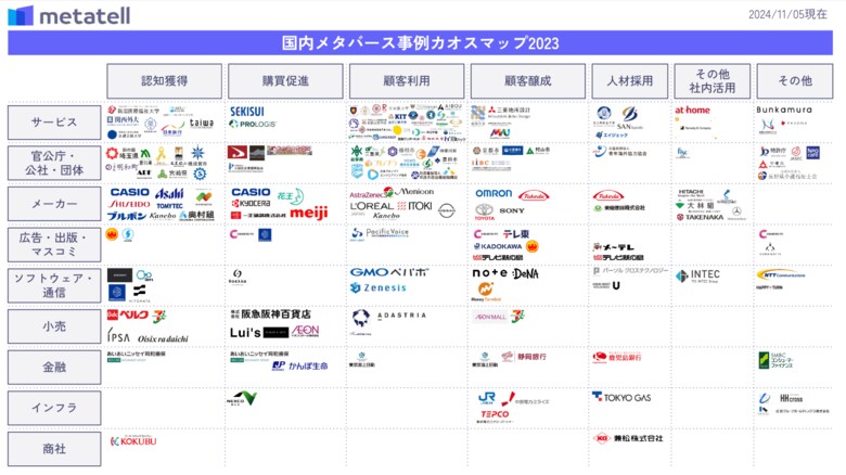【2023年のメタバース活用を総まとめ!】「メタバース事例カオスマップ」を公開|株式会社Urth