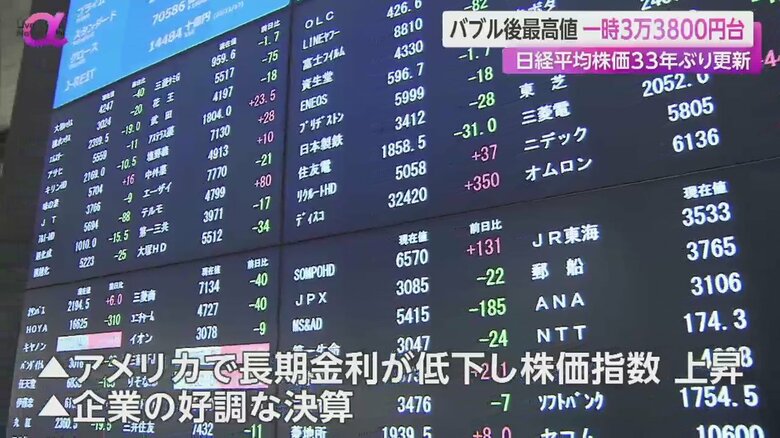 企業の好調な決算も好感された