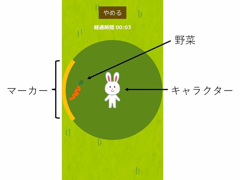 ゲーム画面（画像提供：東京医科歯科大学大学院医歯学総合研究科　藤田浩二氏）