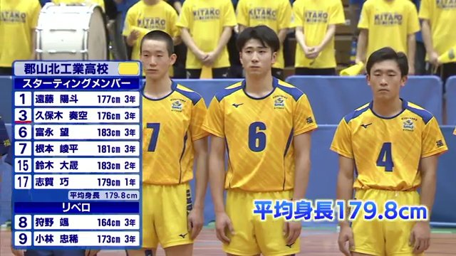 スタメンの平均身長は179.8センチ