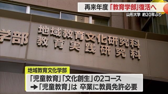 教員免許の取得が卒業要件の「児童教育」コースは定員80人