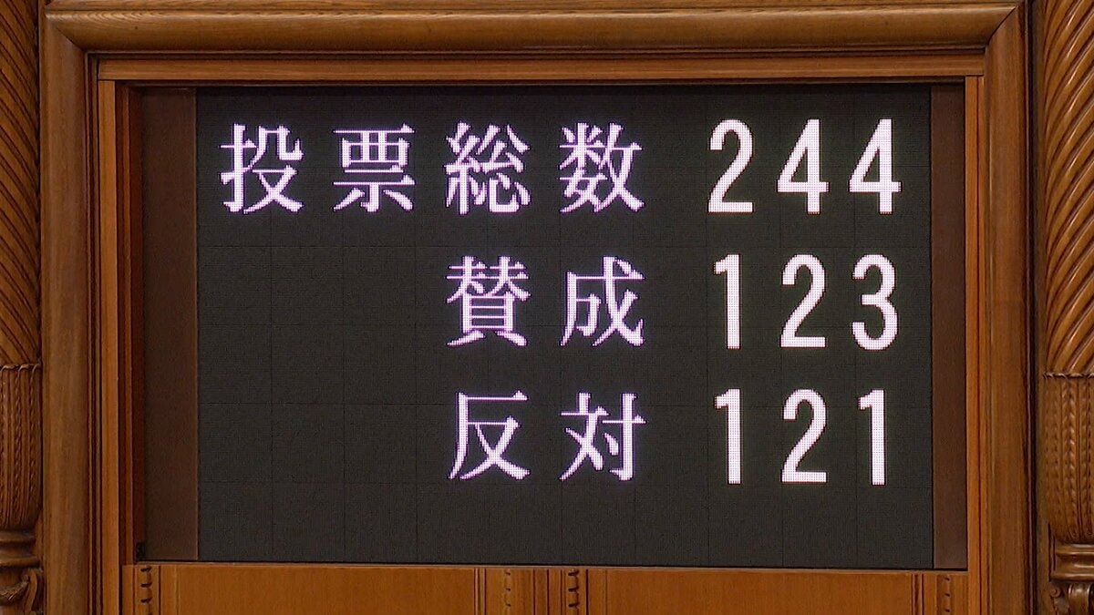 「副首都法」が可決・成立 国会25日会期末 高市総理出席の衆院予算委集中審議は27日に先送り