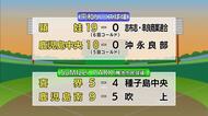 夏の甲子園鹿児島県予選　５日の試合結果