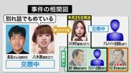 「ライダーキックで苛烈な飛び蹴り」逮捕時は「オレってそんなに悪いのかな」死亡した男子大学生に凄惨な暴行…当時18歳の被告が初めて謝罪「この先一生消えることのない傷を負わせて本当に申し訳ございません」