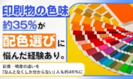 印刷物の色味、約35％が