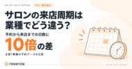 サロン業種で予約から来店までの日数が10倍差 | 全国7業種・26週間の予約データ分析