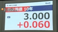 長期金利、約30年ぶりに一時3％台　日銀の早期利上げ観測も影響
