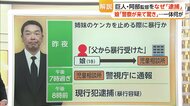 【解説】巨人・阿部慎之助監督…現行犯逮捕　児童相談所なぜ警察に通報？「事件性あると判断か」「警視庁が重く捉えた」