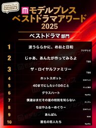 【モデルプレス ベストドラマアワード2025】年間ベストドラマが決定 総投票数11万超え