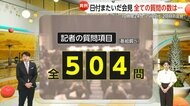 フジテレビ2度目の会見に191媒体437人参加…全504の質問を分析　最多は「中居氏のトラブル経緯」で114問　次いで経営責任・進退、中居氏の番組起用継続