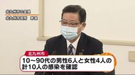 1日の感染確認としては最多 福岡県内で新たに17人 計46人に 新型コロナ