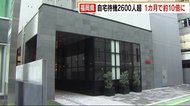 自宅待機2600人超 過去最多に 医療機関や宿泊療養施設に入れず 1カ月で約10倍に 福岡県