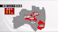 《6月24日発表分・福島県・新型コロナまとめ》新規感染11人 うち8人が感染経路不明