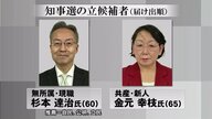 オール与党の現職と共産党・新人の一騎打ち 福井県知事選挙　選挙公約や人柄は…選挙活動に密着