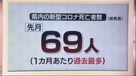 1カ月の死者が過去最多に「第8波の感染者は第7波を越えた」金沢市保健所は独自に情報収集【石川発】