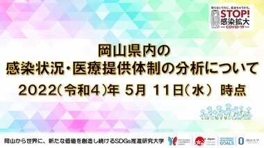 【岡山大学】岡山県内の感染状況・医療提供体制の分析について(2022年5月11日時点)