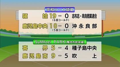 夏の甲子園鹿児島県予選　５日の試合結果
