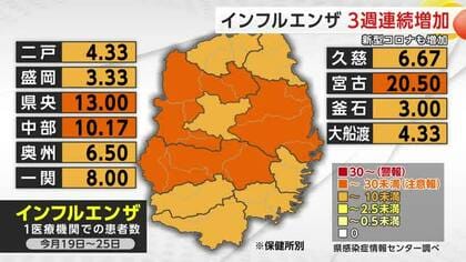インフルエンザ3週連続増加　新型コロナウイルスも増加　岩手県