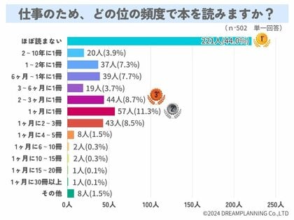 コレクション 仕事 と は 何 か 本