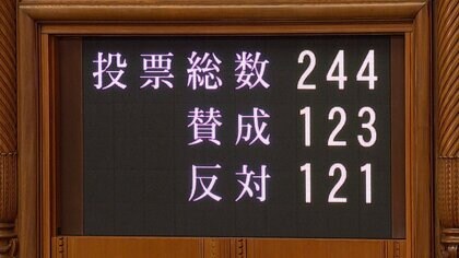 「副首都法」が可決・成立　国会25日会期末　高市総理出席の衆院予算委集中審議は27日に先送り