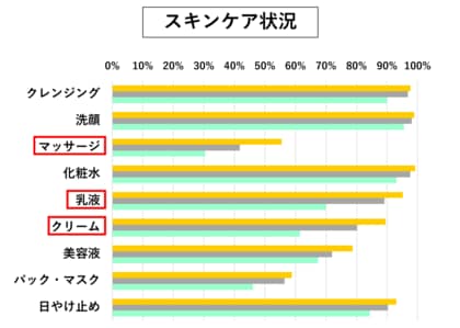 約2万件のAI肌測定から判明!若々しい肌を保つポイントは「マッサージ」と「保湿」
