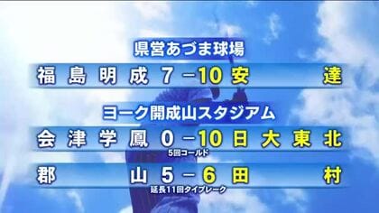 シード校が登場　夏の高校野球福島大会３日目の結果