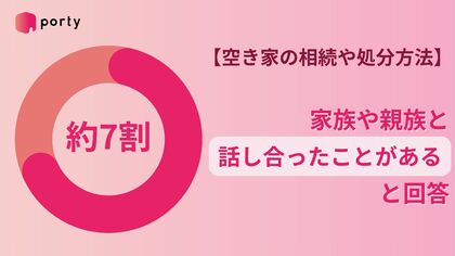 【空き家実態調査2025】家族・親族との話し合い経験は7割超、約3割は未検討