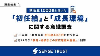26年卒不動産営業の初任給を40万円に。成果報酬制が一般的な不動産営業職において一年目社員に充実した教育を行うため、初任給を改定【就活生1000名への初任給と成長環境に関する意識調査】