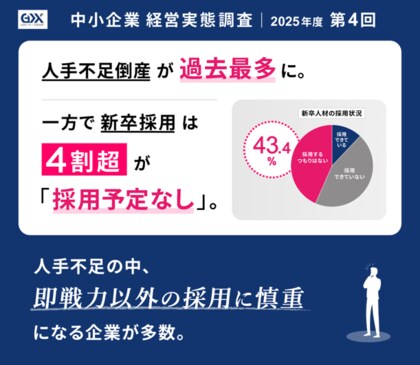 〈2025年度第4回　中小企業経営実態調査〉人手不足倒産が過去最多*に。一方で新卒採用は4割超が「採用予定なし」。人手不足の中、即戦力以外の採用に慎重になる企業が多数。