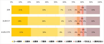 2021年ゴールデンウィークについての意識調査