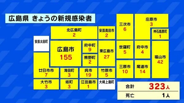 サイズが合わなかったので他の方にきてもらちたいです 同時購入品 www