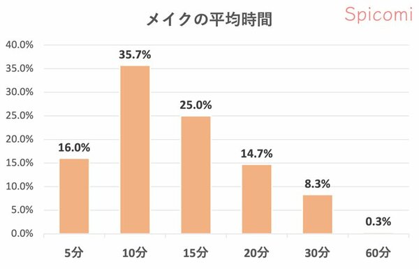 男子が選んだモテ顔を徹底分析 ヘアメイク 野口由佳が教える 究極のモテメイク Andgirl アンドガール
